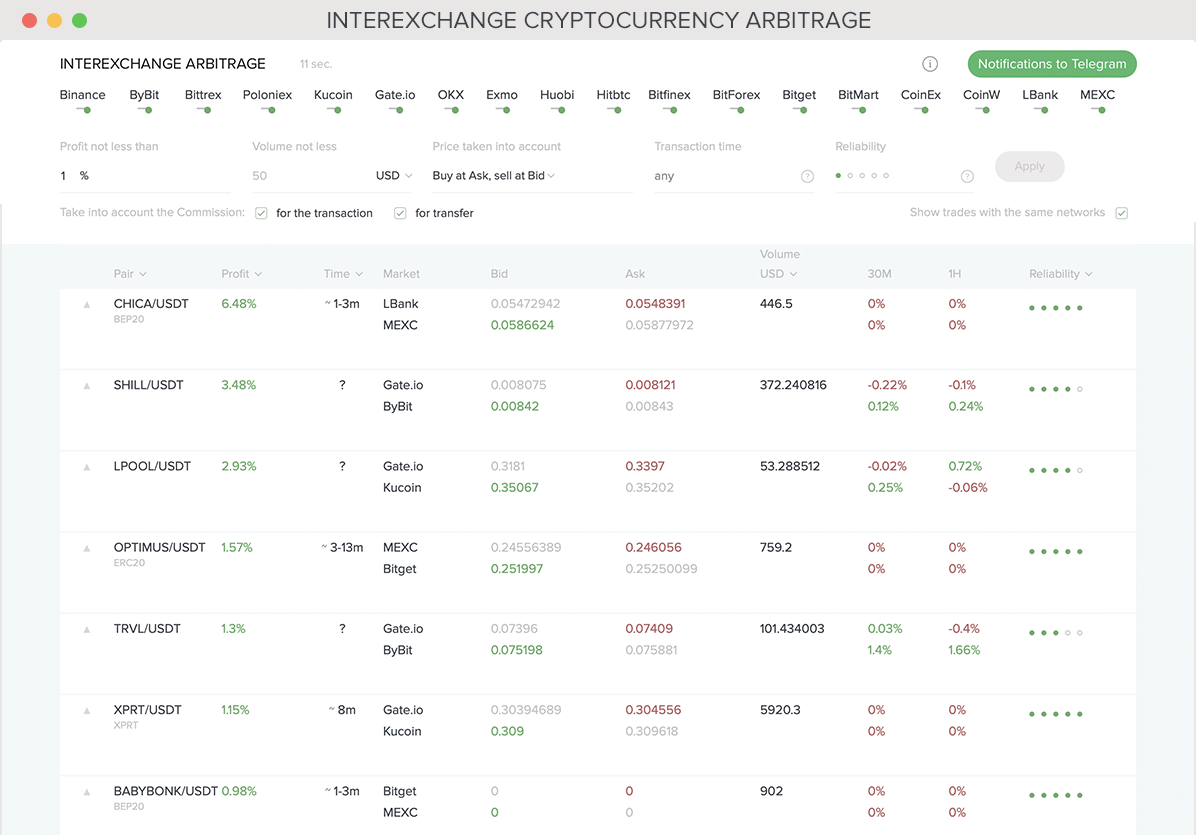 Arby.Trade – a service for searching for arbitration signals