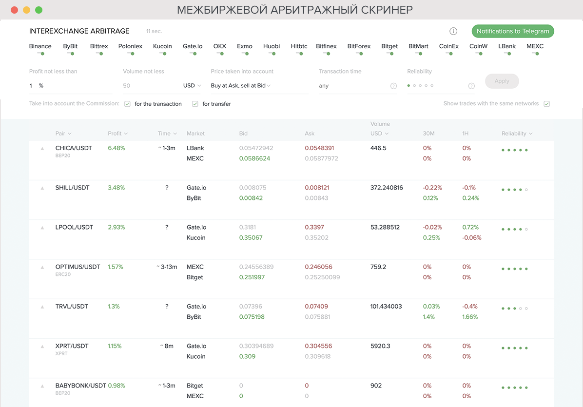 Arby.Trade – сервис для поиска арбитражных связок