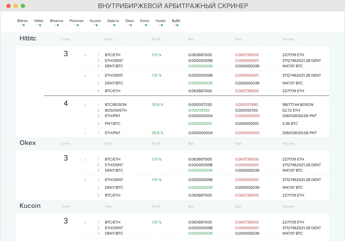 Arby.Trade – сервис для поиска арбитражных связок