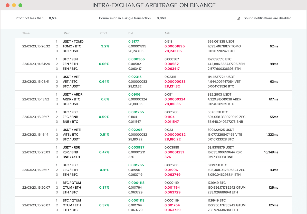Arby.Trade – a service for searching for arbitration signals