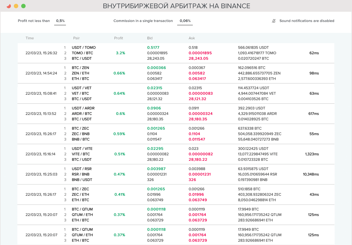 Arby.Trade – сервис для поиска арбитражных связок