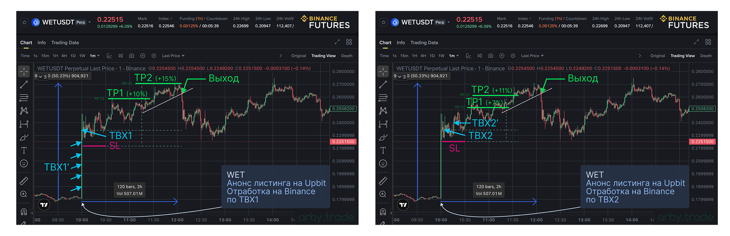 Стратегия торговли на листингах 1, Arby.Trade