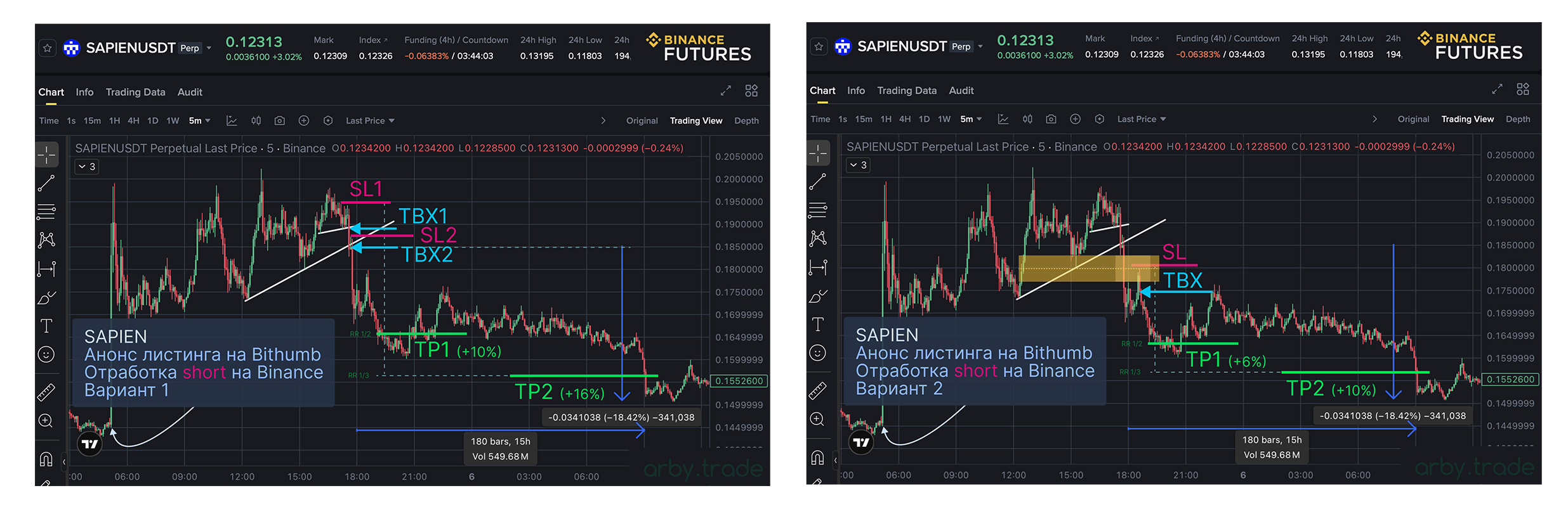 Стратегия торговли листингов 2, Arby.Trade