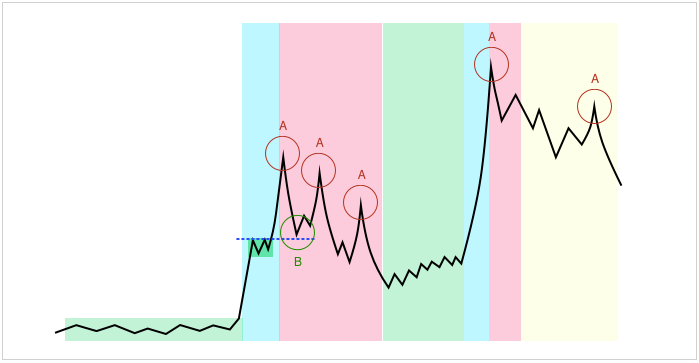 Trading Strategy – Pumps & Dumps Trading. Arby.Trade