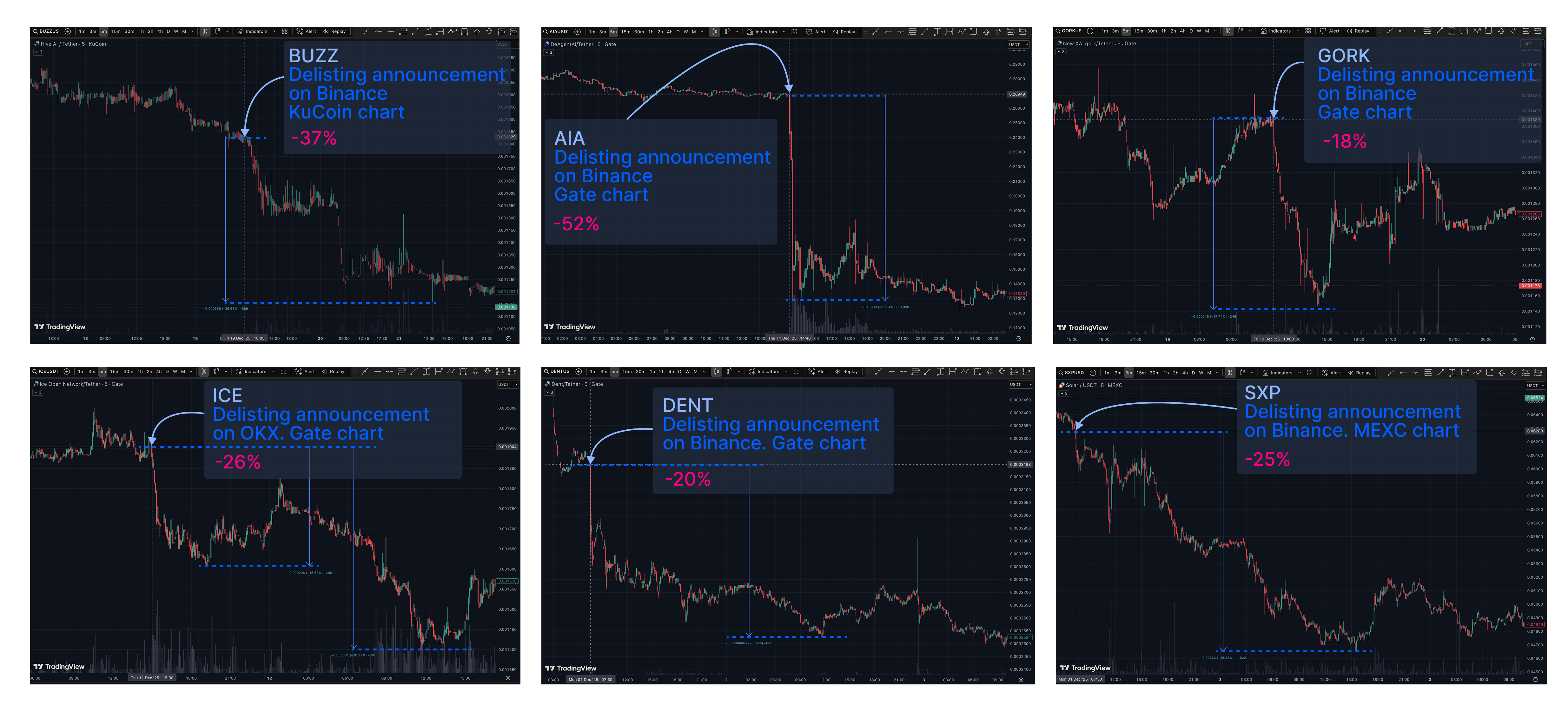 How to trade delisting, Arby.Trade