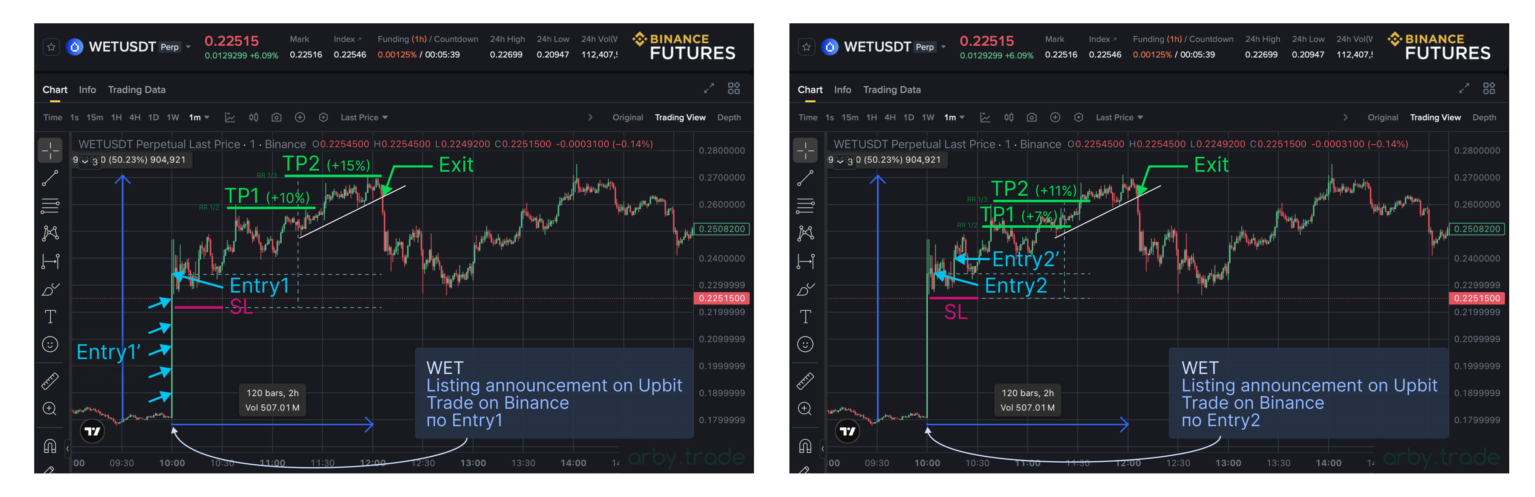 Trading Strategy 1 - Listing, Arby.Trade