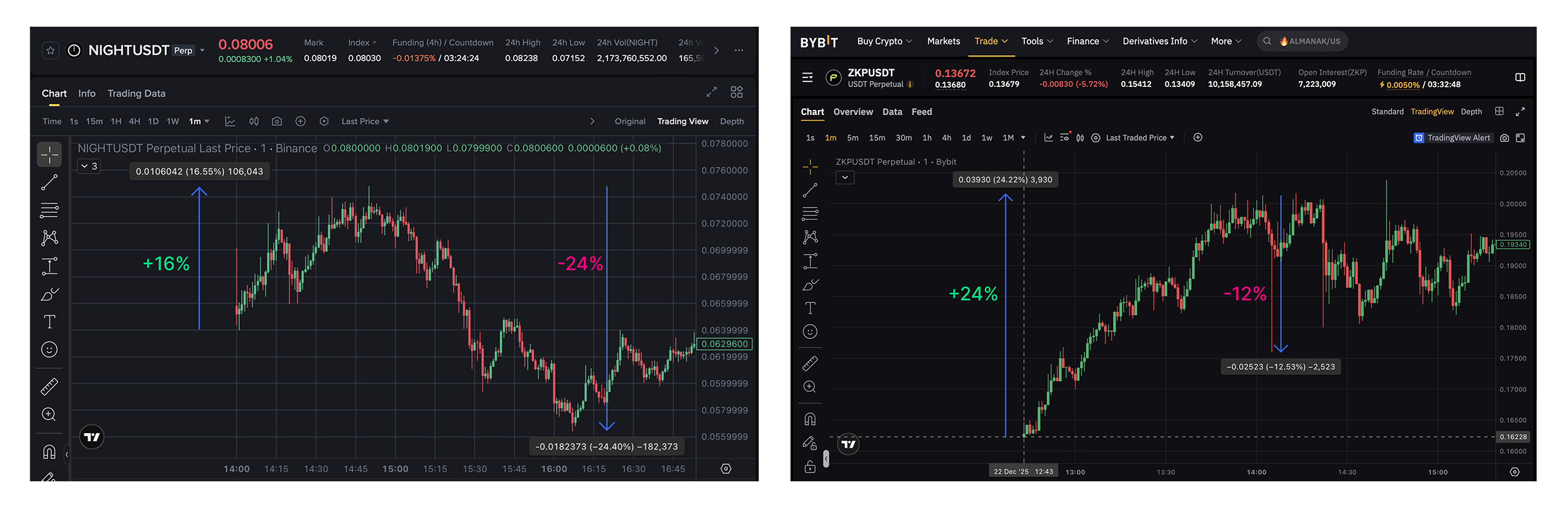 О листингах - Открытие торгов, Arby.Trade