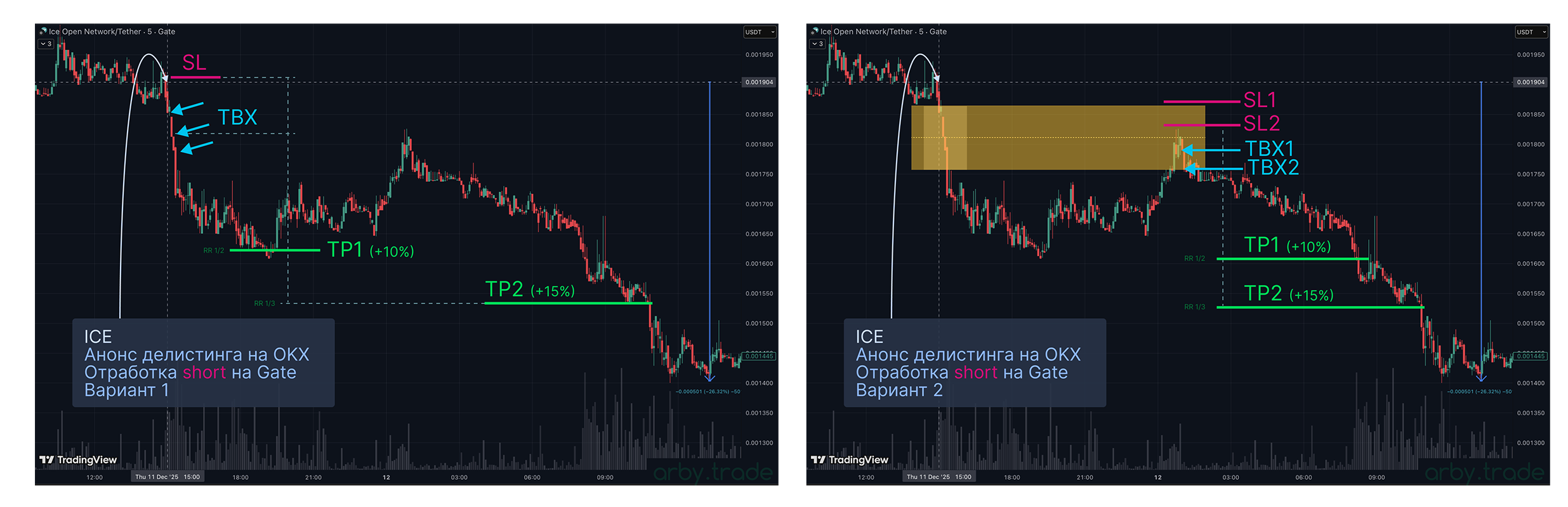 Торговая стратегия делистингов, Arby.Trade