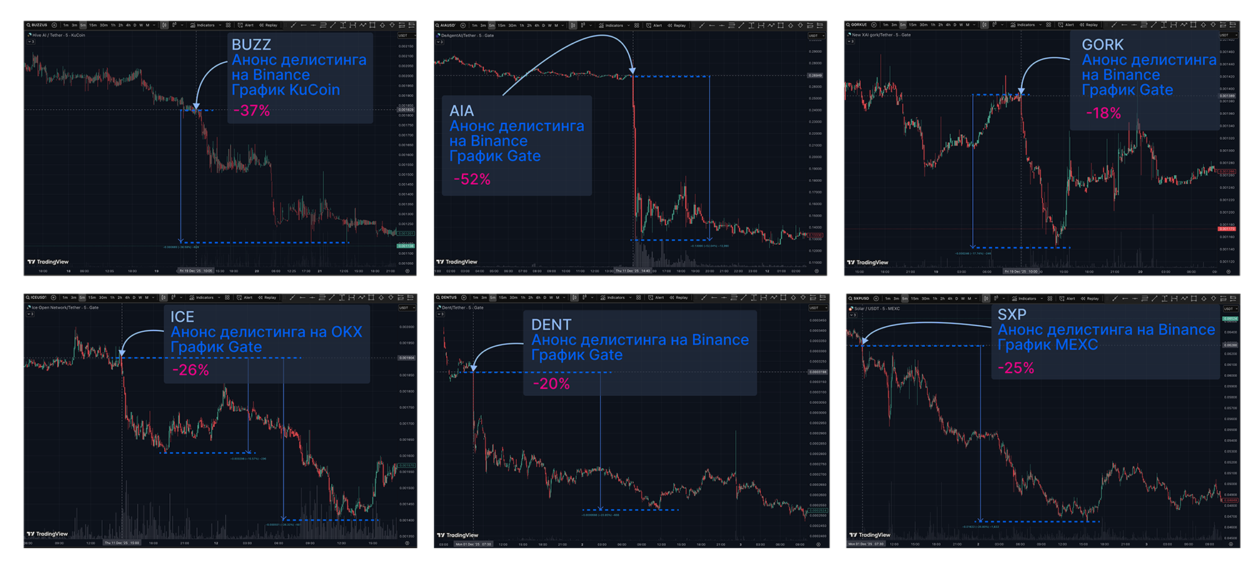 О листингах - Делистинги, Arby.Trade