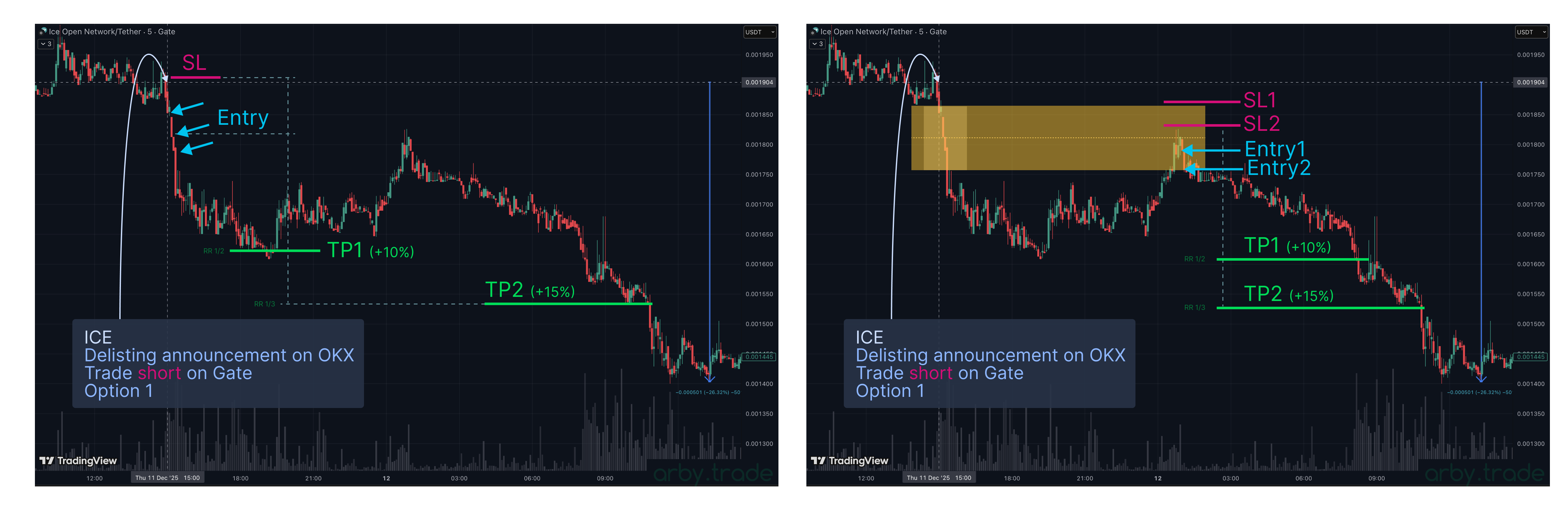 Trading Strategy 3 - Listing, Arby.Trade