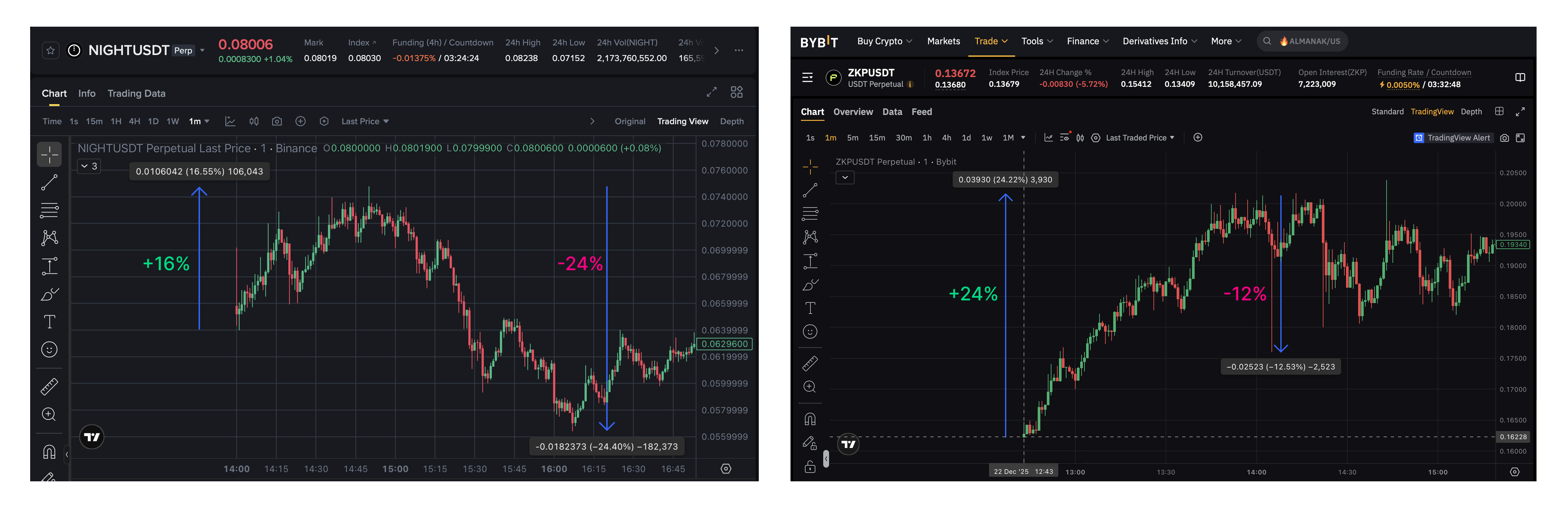 About Listings - TRADING OPENING, Arby.Trade