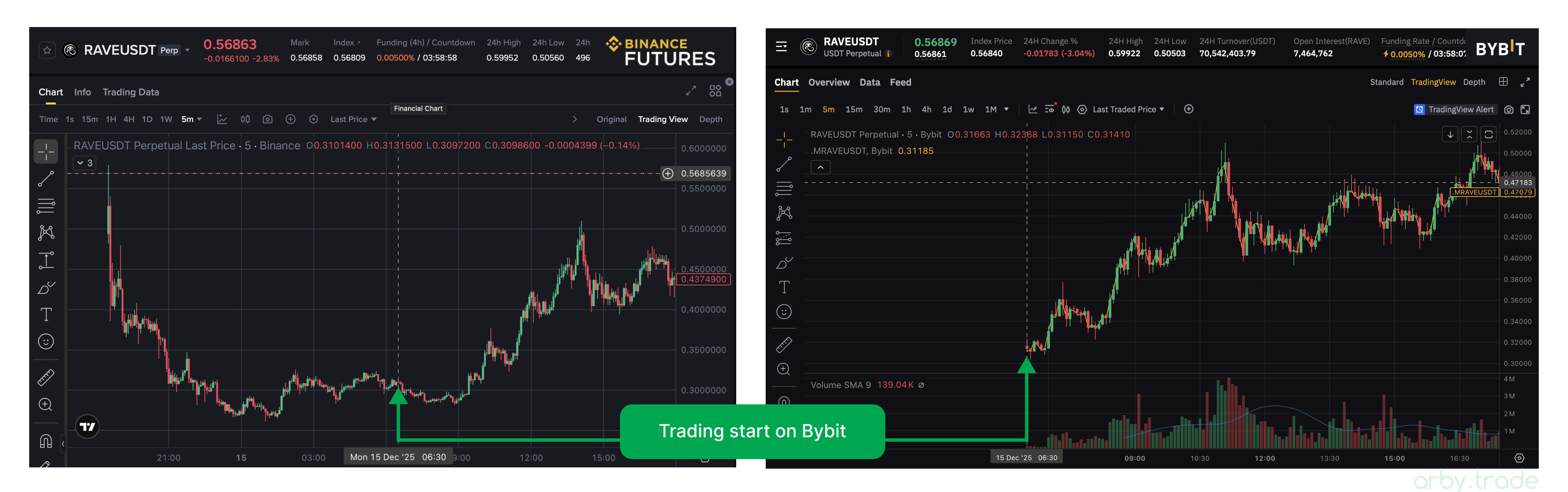 About Listings, Arby.Trade