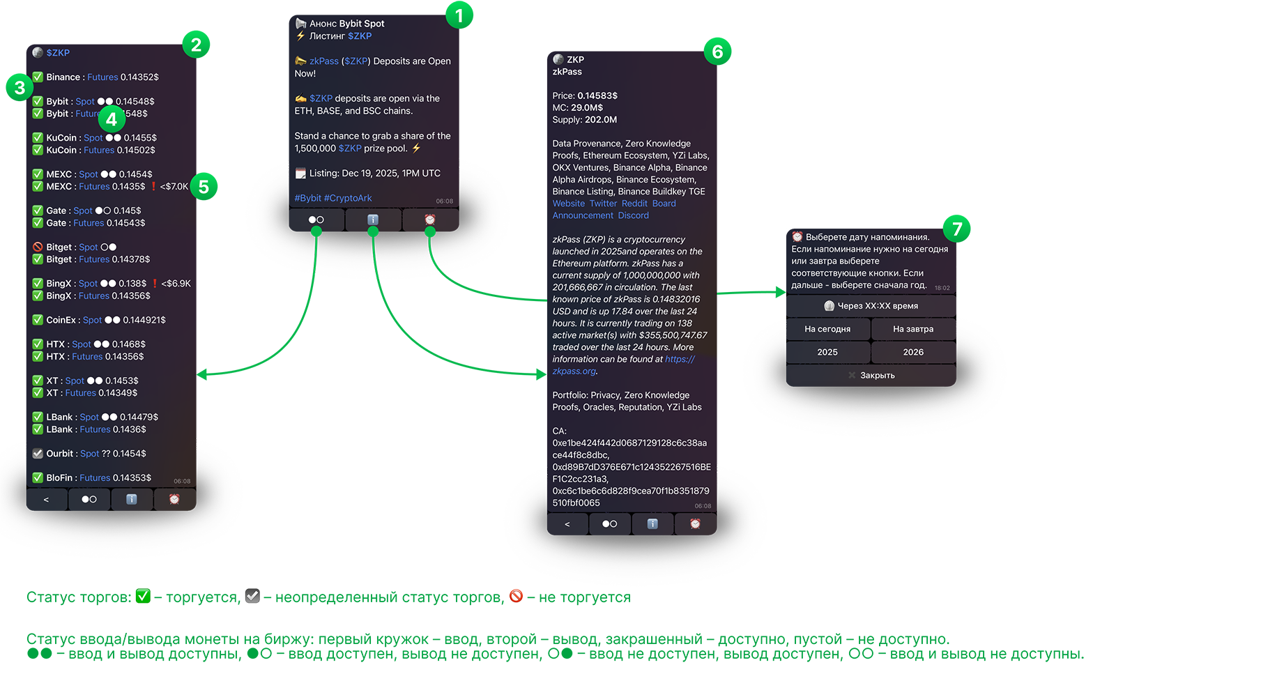 Telegram бот с сигналами о листингах, Arby.Trade