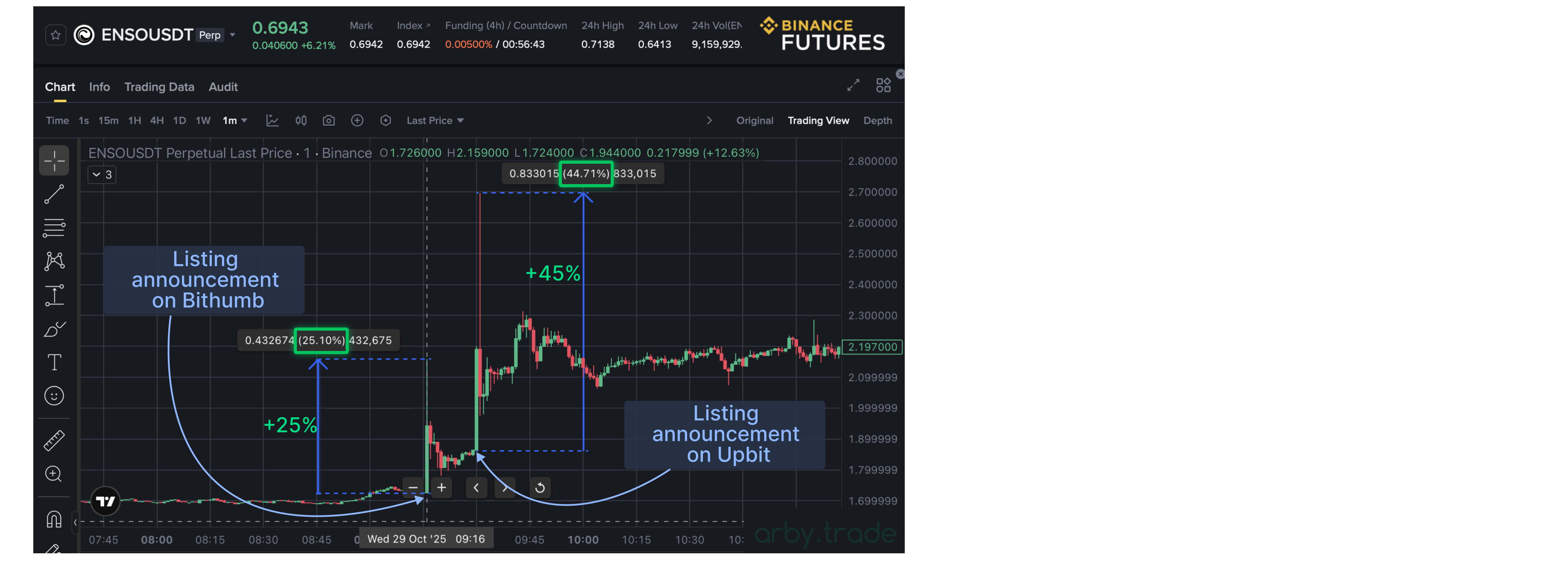 About Listings - LISTING ANNOUNCEMENT, Arby.Trade