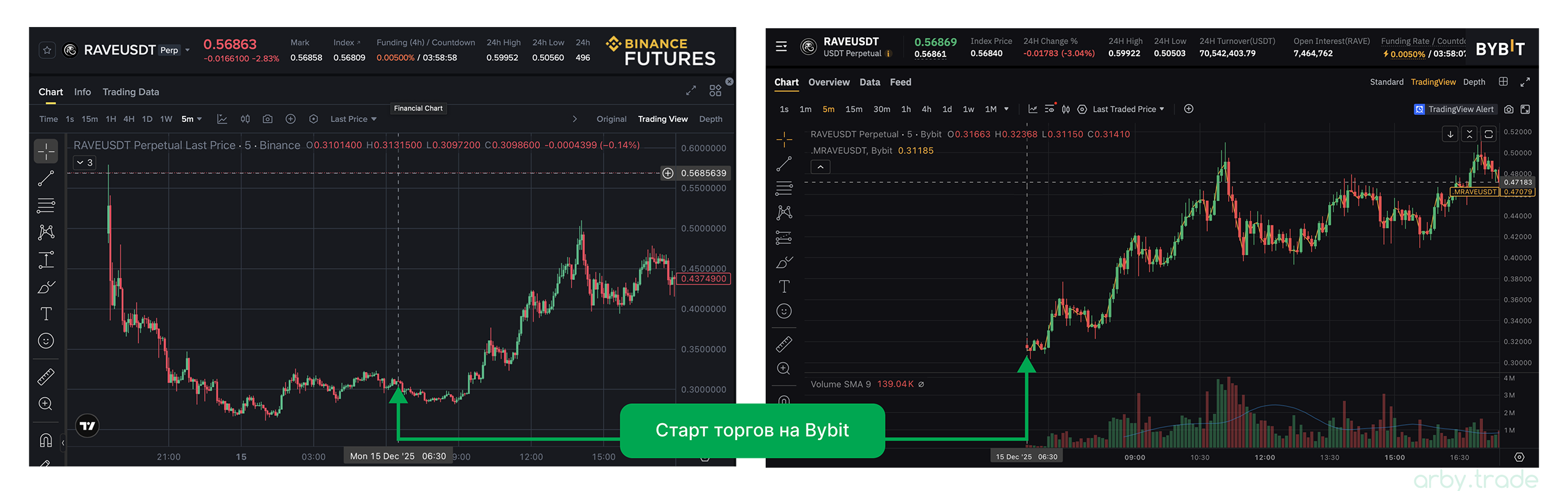 О торговле листингов, Arby.Trade