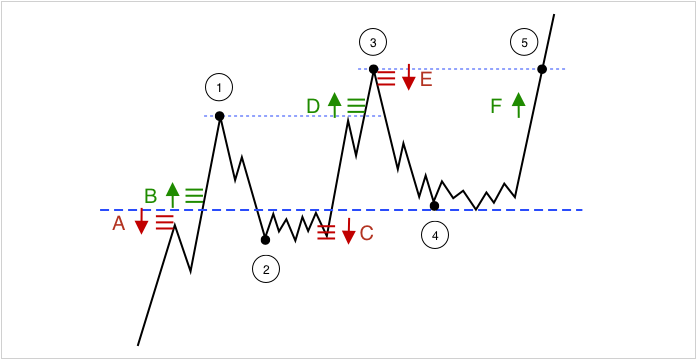 Trading Strategy – Bots & Manipulations of the market. Encyclopedia Of Trading. Arby.Trade