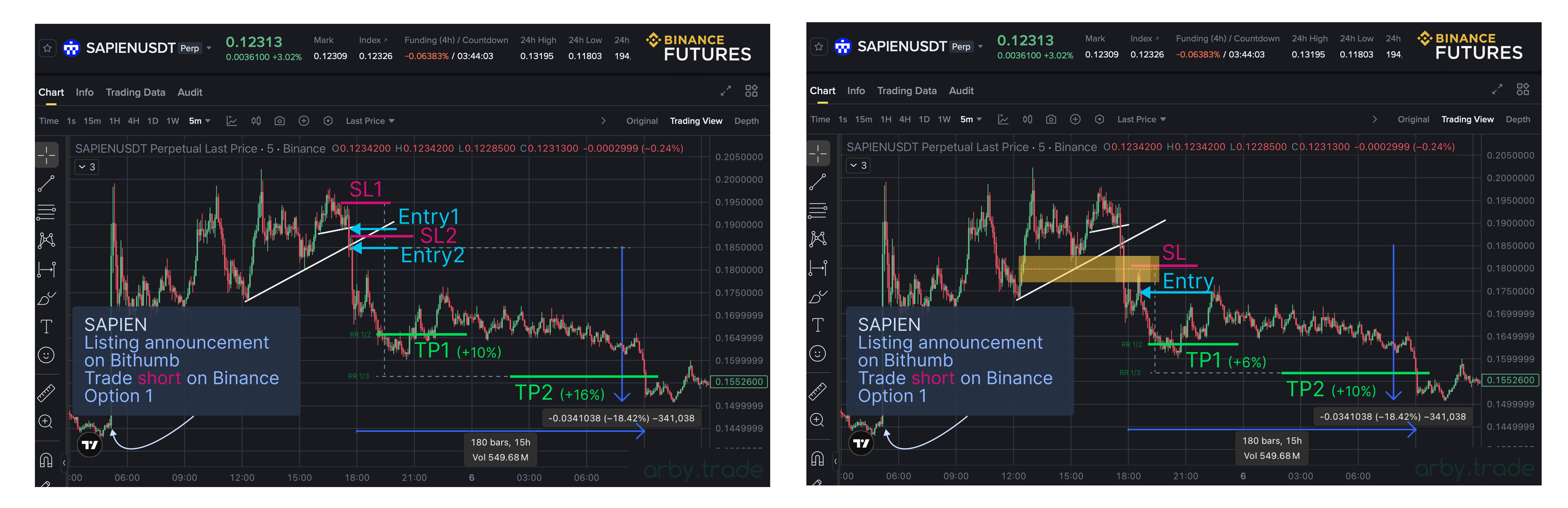 Trading Strategy 2 - Listing, Arby.Trade