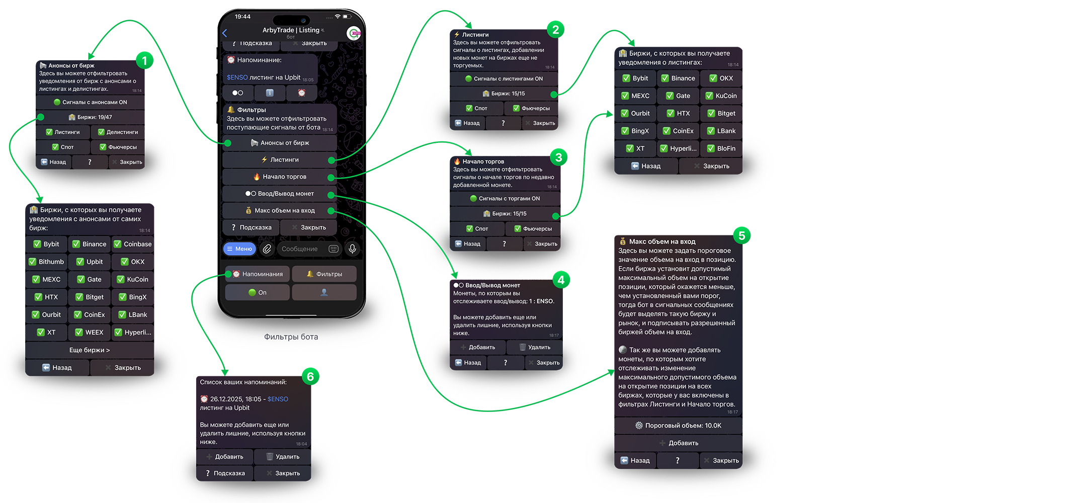 Телеграм бот с сигналами о листингах, Arby.Trade